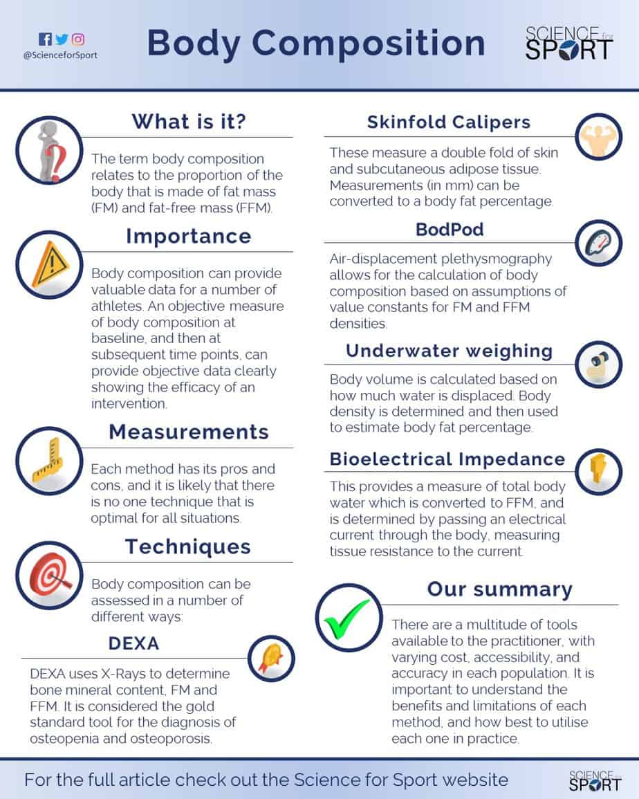 Body Composition